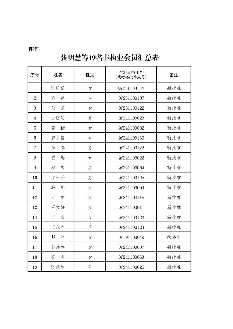 2-1、2021新批非執(zhí)業(yè)會(huì)員匯總表2024.12.26--上網(wǎng)無(wú)身份證號(hào).jpg